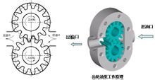 齿轮油泵