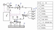 喷射润滑系统原理图